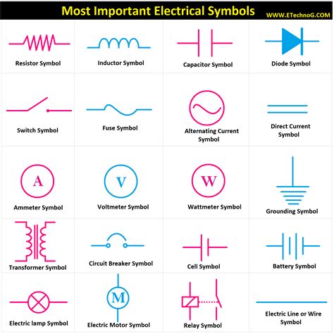 electrical components and their symbols|Electrical Symbols .